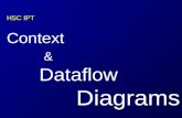 HSC Context and data flow diagrams ( DFD )