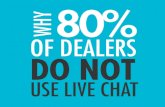 Why 80% of Dealers Do Not Use Live Chat