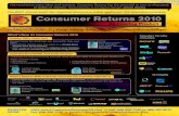Consumer Returns Conference Brochure