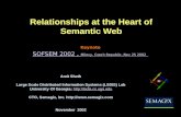 Relationships at the Heart of Semantic Web: Modeling, Discovering, Validating and Exploiting Complex Semantic Relationships