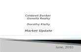 jun2010 dorothys market update