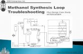 Methanol Synthesis Loop Troubleshooting
