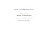 Data Exchange over RDF
