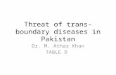 Hot Topic Table D: Threat of trans boundary diseases in Pakistan