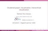 Clustered graph, visualization, hierarchical visualization