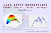 Life after Matplotlib: Harder, Better, Faster, Stronger by Kayla Lacovino
