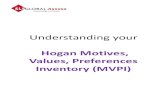 Hogan Motives, Values, Preferences Inventory (MVPI) Report
