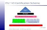ITIL V3 Qualification Scheme