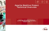 Apache Beehive BEA User's Group Oct 2004