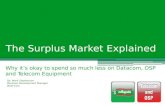 The Surplus Market Explained