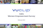 Vuclip Mira! Women Empowerment Survey