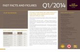 Etihad Fast facts & figures Q1 2014