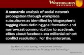 Phil Wolff's 's presentation at eComm 2008