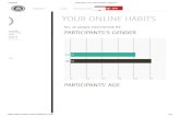 Your online habits
