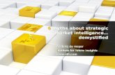 6 strategic market intelligence myths, demystified