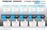 Timeline roadmap product graphs powerpoint presentation slides