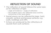 Reflection Of Sound Part 2