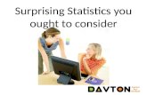Surprising statistics you need to consider