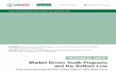 Youth Plp Market Driven