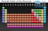 Chemistry periodic table of elements  style design 2 powerpoint presentation slides.