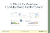 5 Steps to Measure Lead-to-Cash Performance [Webinar]