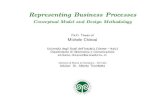 Representing Business Processes: Conceptual Model and Design Methodology