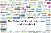 The Value of Social Networks and Facebook