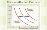 Factors Affecting Demand