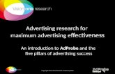 The 5 Secrets to Advertising Effectiveness (Vision One Research)