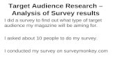 Target audience research – Analysis of survey results