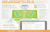 INFOGRAPHIC: Anatomy of an Investor Pitch Deck