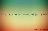 Foreign trade of Azerbaijan (2012)