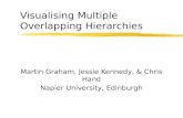Visualising Multiple Overlapping Hierarchies