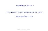 Reading Forex Chart Patterns Part 2