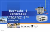 Ethernet I/O Solutions for your Applications