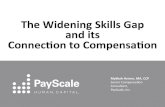 The Widening Skills Gap and its Link to Compensation