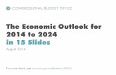 Pp economic outlook 2014   2024( Interesting readabout our future decided by CTIVITIES IN USA