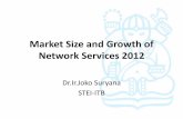 Market size and growth of network services 2012 aspac
