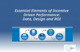 Essential Elements Of Incentive Roi