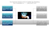Why any Business Professional should consider Mobile App Marketing