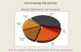 Generating electricity-lesson
