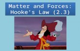 Hookes law