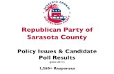 Sarasota GOP Poll Results