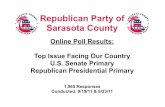 Poll Results: Top Issue, U.S. Senate, Presidential
