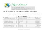 Shortlisted candidates for May job advertisement