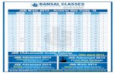 Bansal classes-jee main-2013_answer_key_bansal classes jee main 2013 answer key