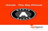 OAuth big picture