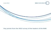 NHS Confederation membership survey 2012