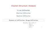 Crystal structure analysis
