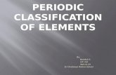 Periodic classification of elements by nandish